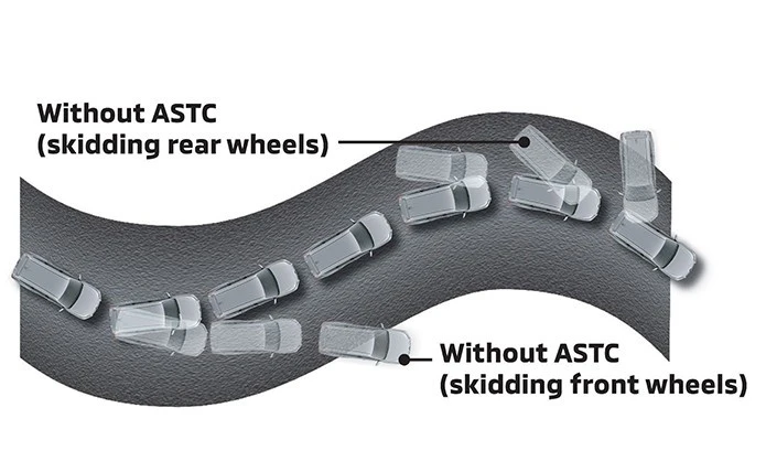 Mitsubishi New Pajero Sport Active Stability and Traction Control