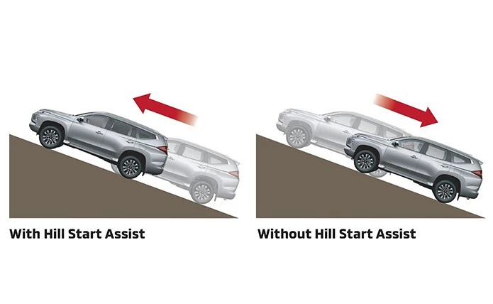 Mitsubishi New Pajero Sport Hill Start Assist