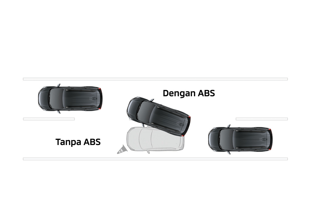 New Xpander Cross ABS (Anti-Lock Braking System) & EBD (Electronic
                                Brake Distribution) dengan Brake Assist