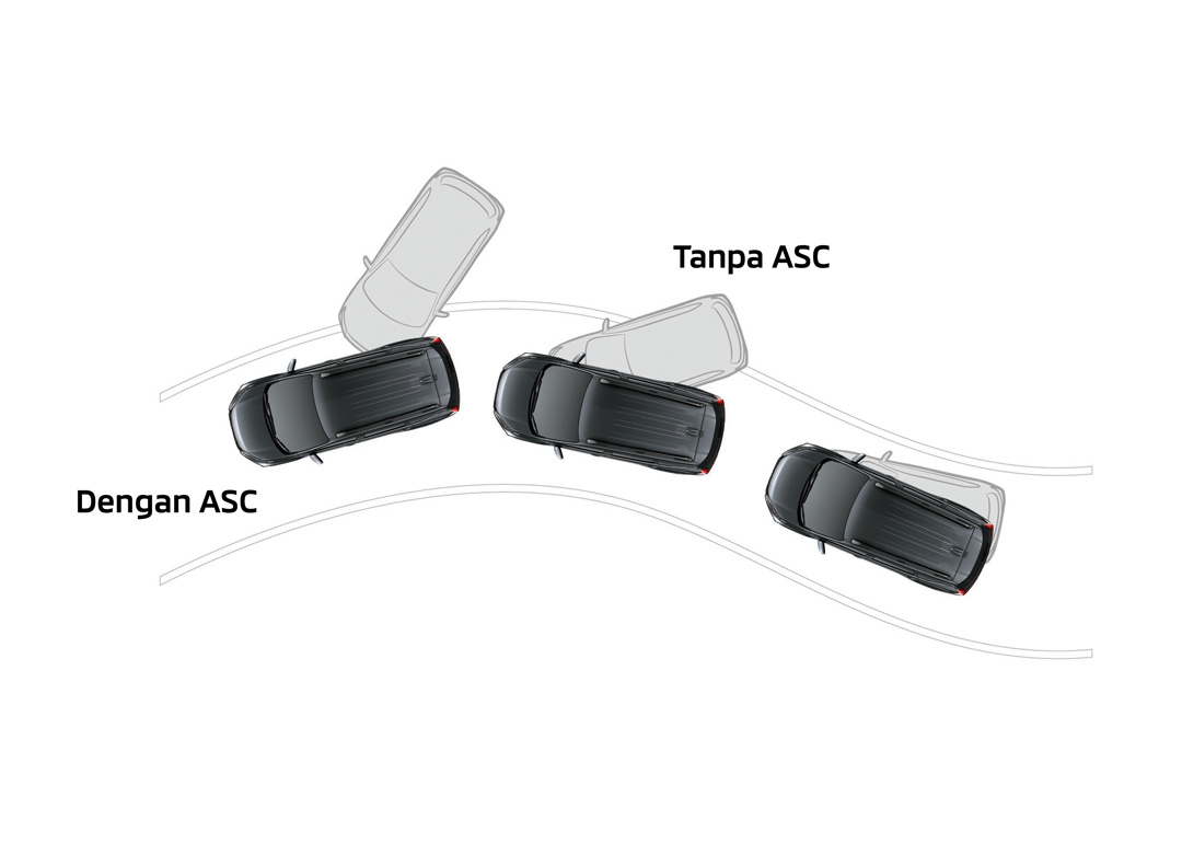 New Xpander Cross ASC (Active Stability Control)